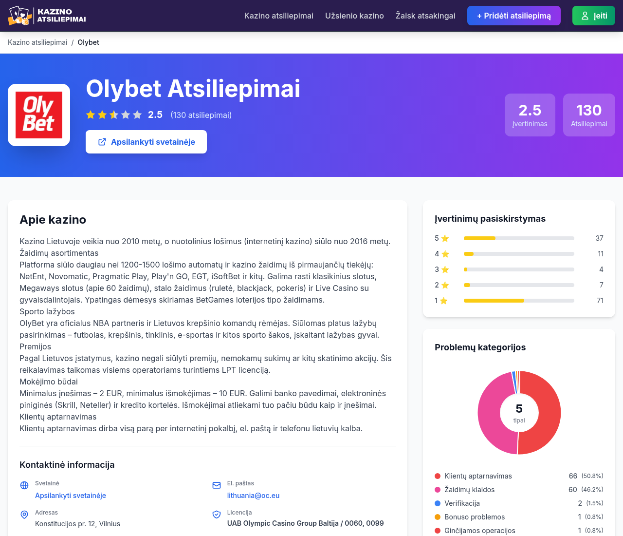 OlyBet bendruomenės šaltinio fiksacija